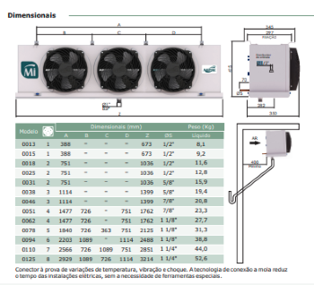 Evaporador MI S078 5 Motores 220V Mipal