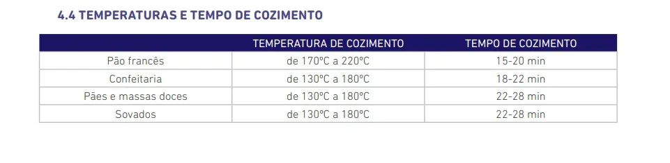 Forno Turbo 8 Esteiras à Gás PRP 8000 Progás