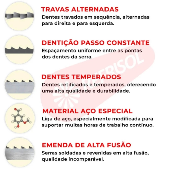 Lâmina Serra Fita 5/8 x 0,5 x 1,77 6TPI Mill