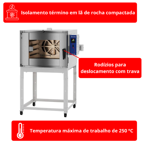 Forno Turbo 5 Esteiras Elétrico FTE 5 Epóxi 220v Gastromaq