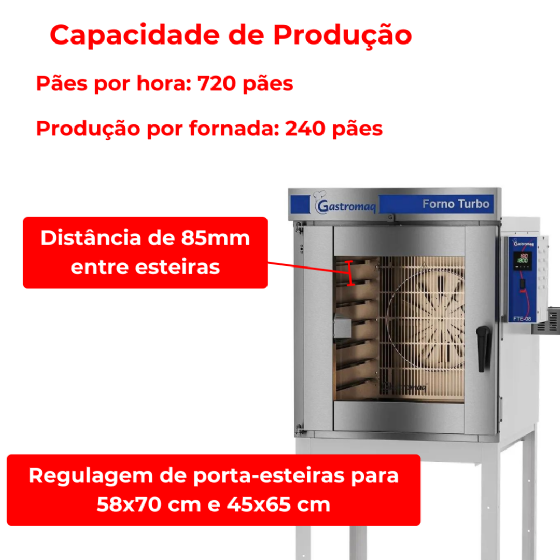 Forno Turbo 8 Esteiras Elétrico FTE 8 Epóxi Trifásico 220v Gastromaq