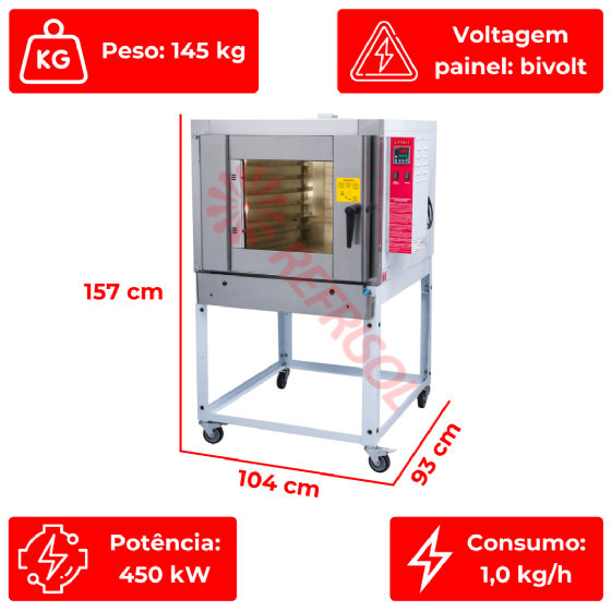 Forno Turbo 5 Esteiras a Gás FTG 150 Epóxi G Paniz