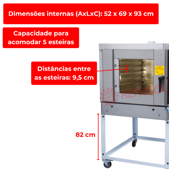 Forno Turbo 5 Esteiras a Gás FTG 150 Epóxi G Paniz