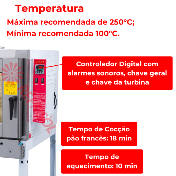 Forno Turbo 5 Esteiras a Gás FTG 150 Epóxi G Paniz