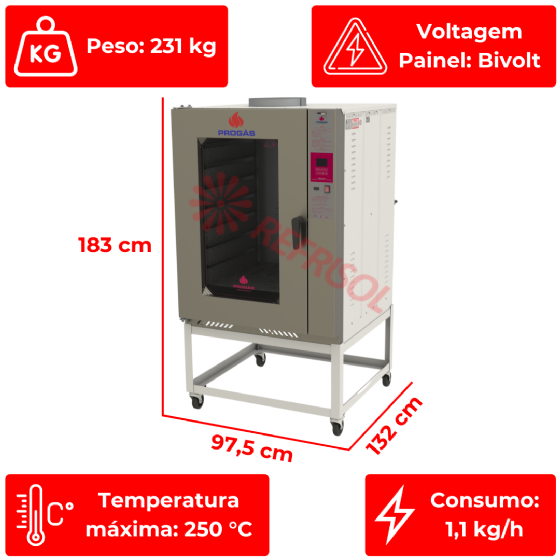 Forno Turbo 8 Esteiras à Gás PRP 8000 Progás