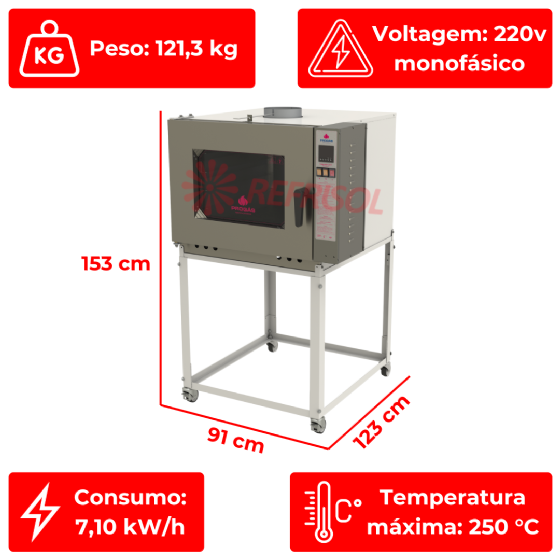 Forno Turbo 5 Esteiras Elétrico PRP 5000 New Eletric 220v Progás