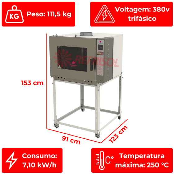 Forno Turbo 5 Esteiras Elétrico PRP 5000 New Eletric 380v Trifásico Progás