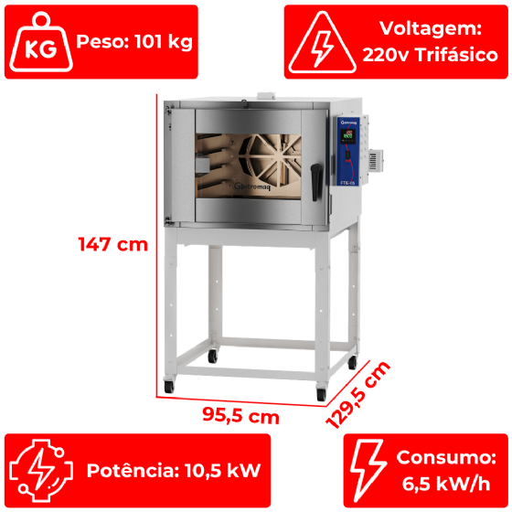 Forno Turbo 5 Esteiras Elétrico FTE 5 Epóxi Trifásico 220v Gastromaq