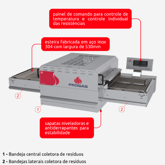 Forno Esteira Para Pizza Elétrico PRFE-500 220v trifásico Progás
