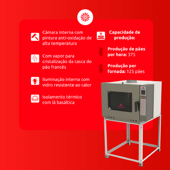 Forno Turbo 5 Esteiras à Gás PRP 5000 Progás