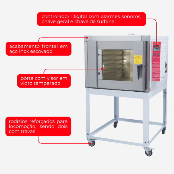 Forno Turbo 5 Esteiras Elétrico FTE 150 Trifásico 220v G Paniz