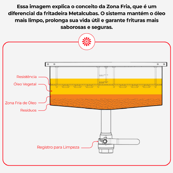 Fritadeira Elétrica Zona Fria 30 Litros 10000 W FOE 30 P 220v Metalcubas