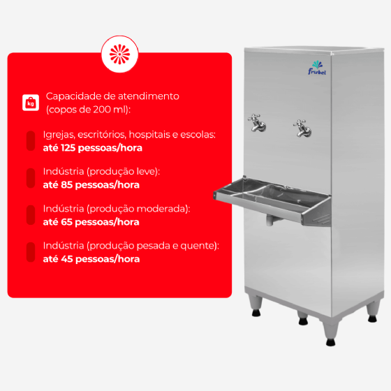 Bebedouro Industrial de Coluna 1 Gelada 1 Natural Inox 50 Litros 220v Frisbel