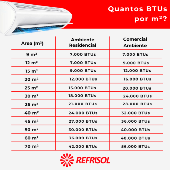 Ar-Condicionado Xpower Inverter Connect Teto 48.000 BTU Quente/Frio 220v Carrier 38CQVD48515MC