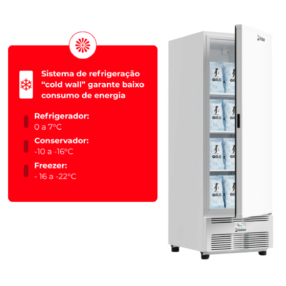 Freezer Vertical Tripla Ação 561 Litros Porta Sólida Branca EVZ21 110v Imbera