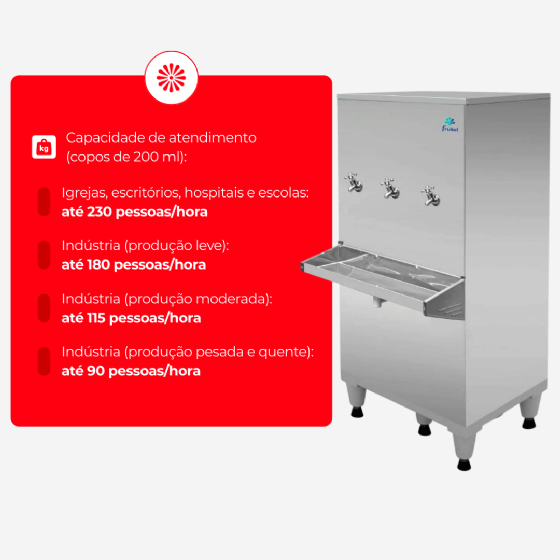 Bebedouro Industrial de Coluna 2 Torneiras Geladas 1 Natural Inox 100 Litros 110v Frisbel
