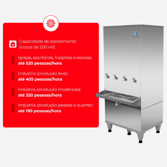 Bebedouro Industrial de Coluna 3 Geladas 1 Natural Inox 200 Litros 220v Frisbel
