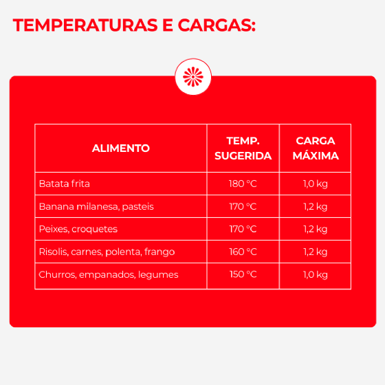 Fritadeira Industrial Metalcubas FOE 15 M 220V - Zona Fria 15L 5500W Inox 304 - Alta Produtividade Food Service
