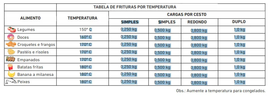 Fritadeira Água e Óleo Elétrico 26 Litros PR 2008E Progás